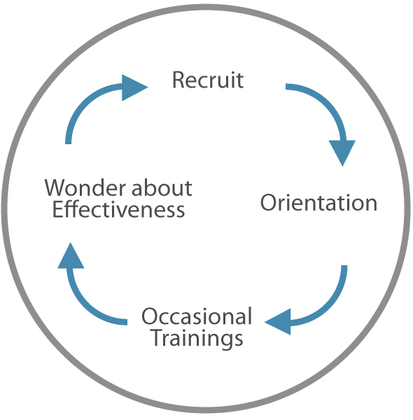 volunteer_training_cycle