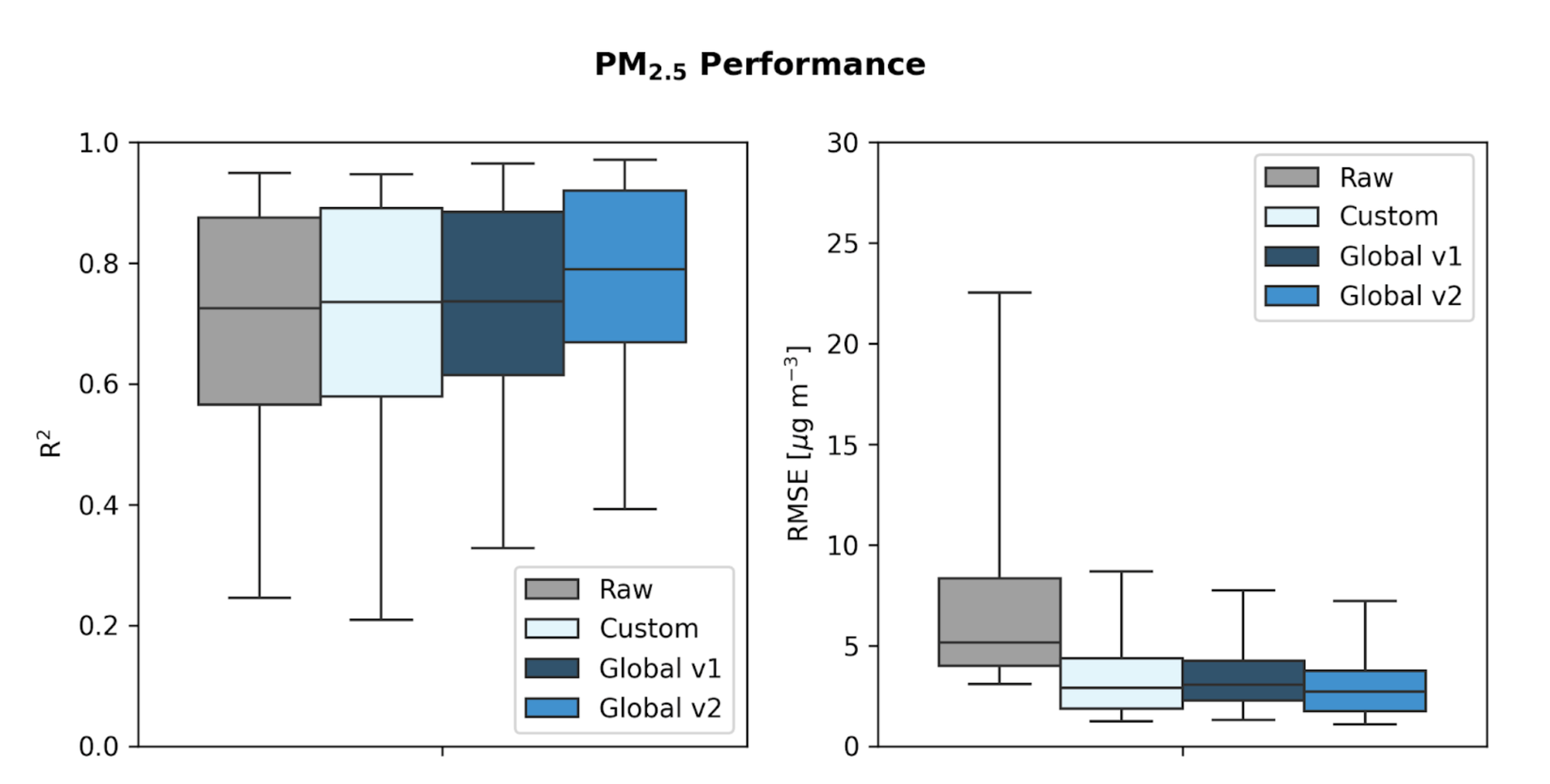 Clarity v2 PM Global Calibration Model Improves Accuracy