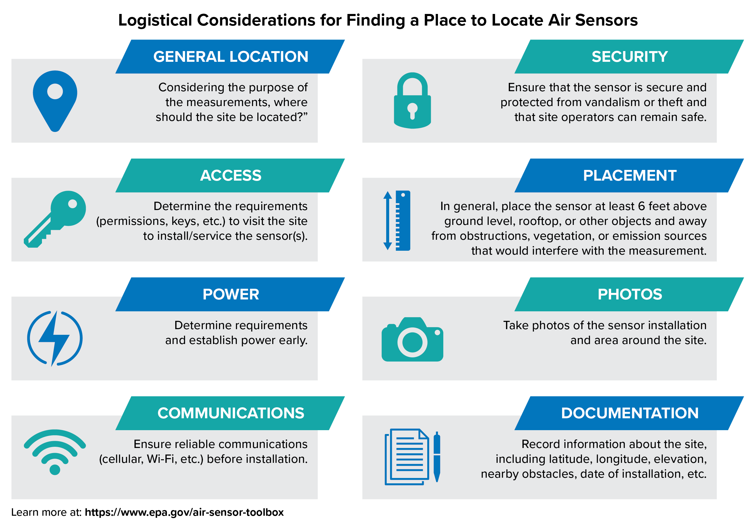 List of air quality sensor location considerations