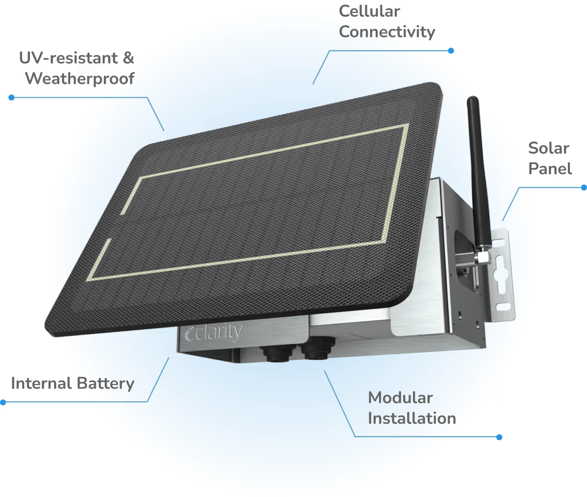 Labeled image of a Clarity Node-S air sensor, used in ambient air quality monitoring networks.