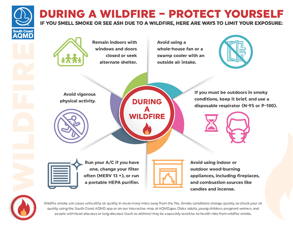 Wildfire community preparedness graphic, particularly for wildfire smoke.