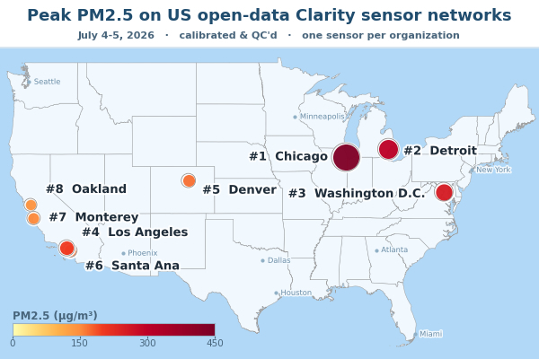The top 8 highest air quality readings our sensors recorded across the US this 4th of July