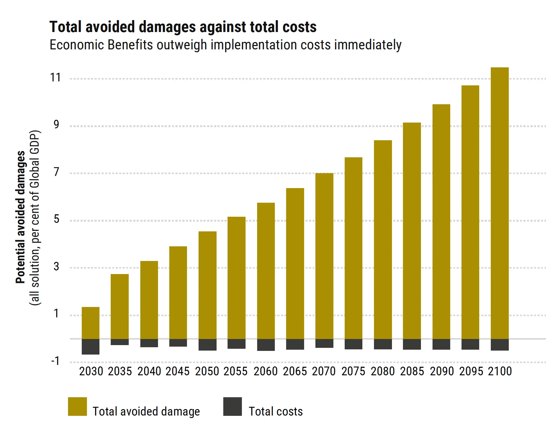 Image alt-text: Cost-benefit analysis of climate and clean air solutions.