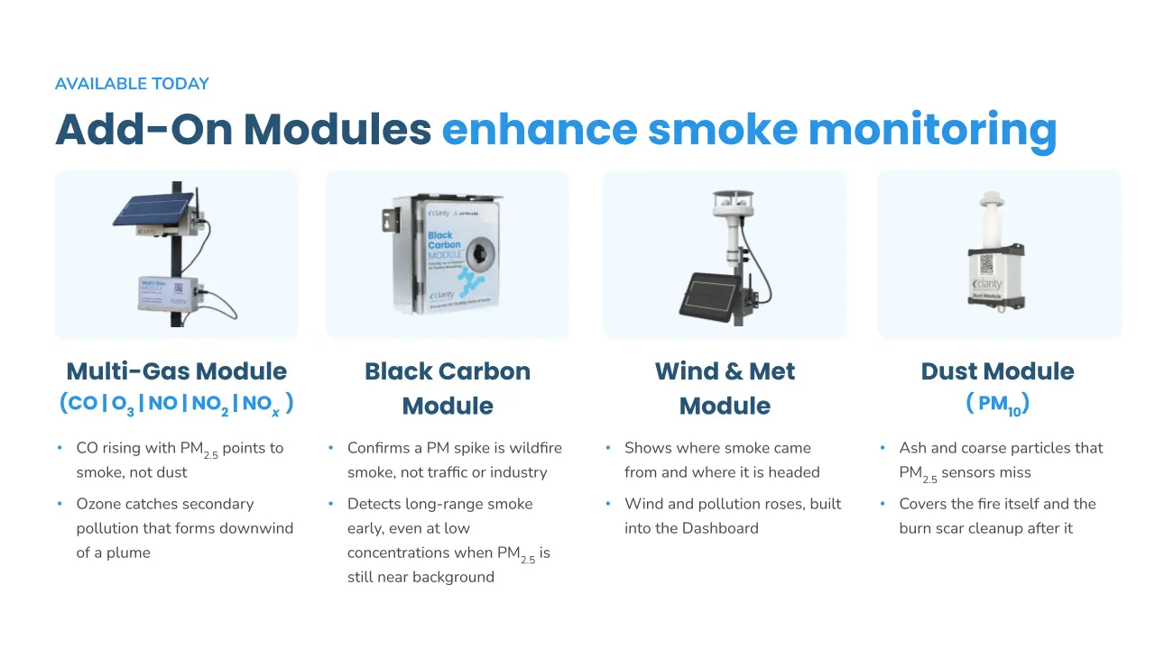 Clarity offers many Add-On Modules that expand the range of air pollutants you can measure for wildfire smoke monitoring.