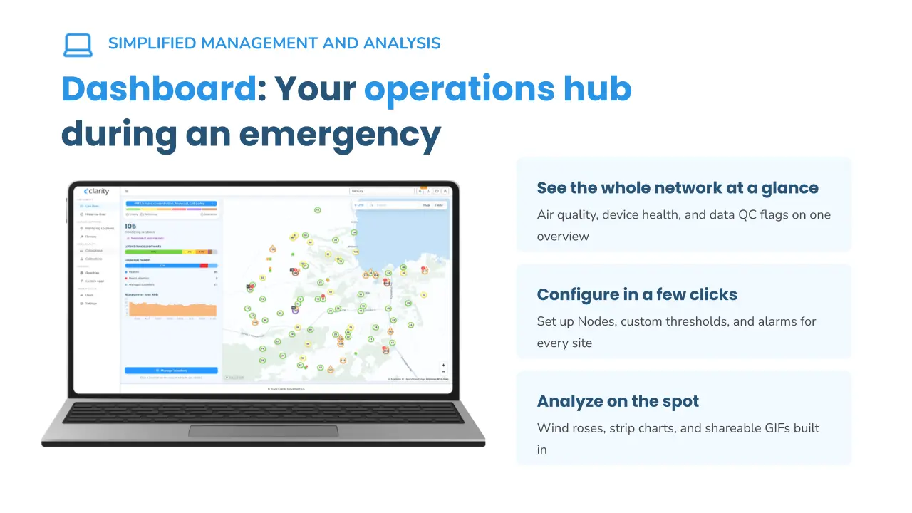 The Clarity Dashboard provides helpful and effortlessly understandable data navigation for wildfire smoke events.