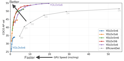 Roboflow Universe: The Largest Community of Vision Datasets