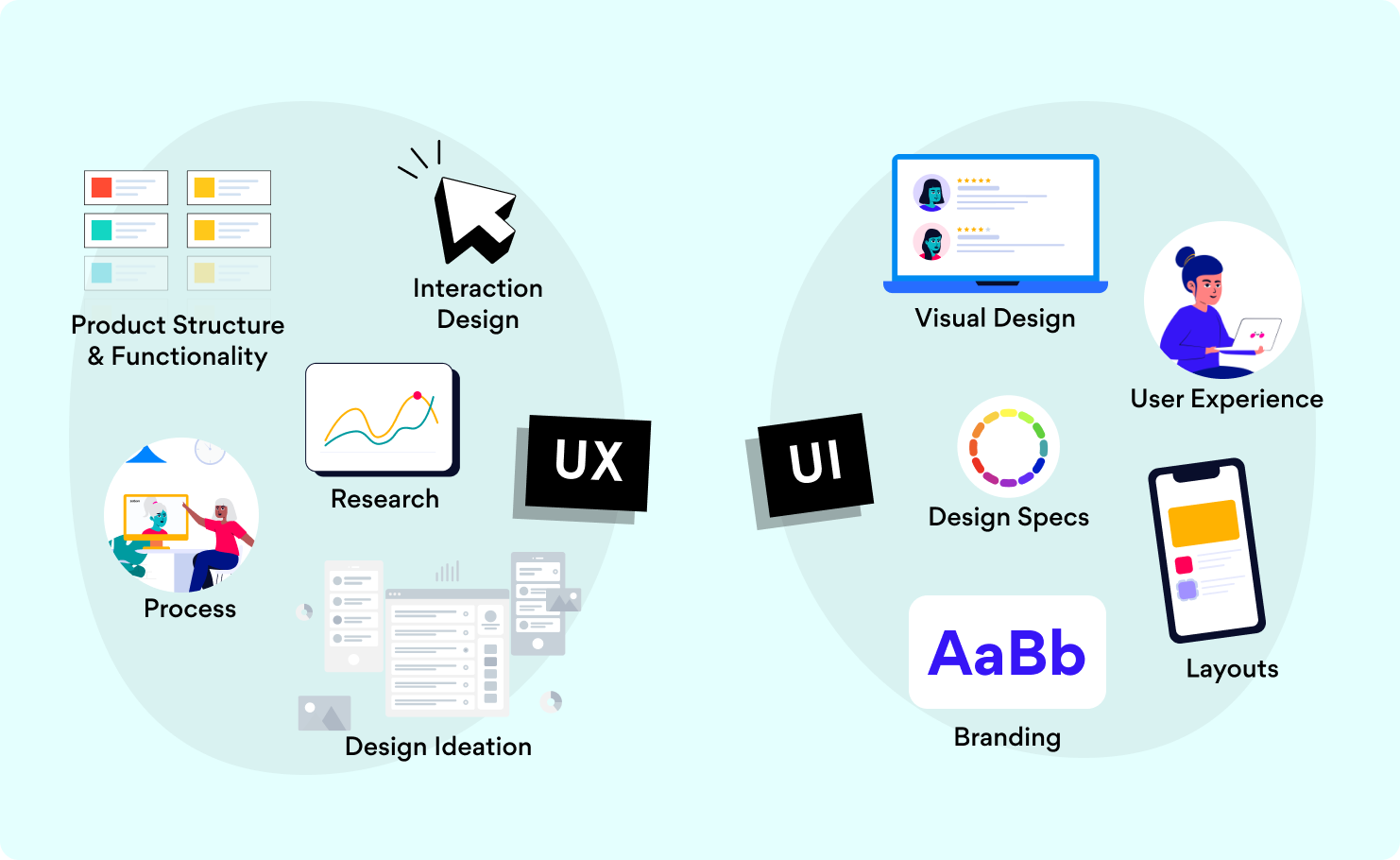 Image with elements comparing UX design vs UI design featuring doodles and icons.