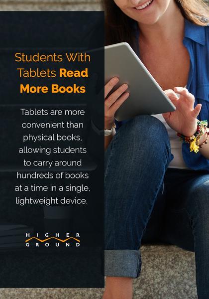 Student Using Tablet Over Books for Education Purposes