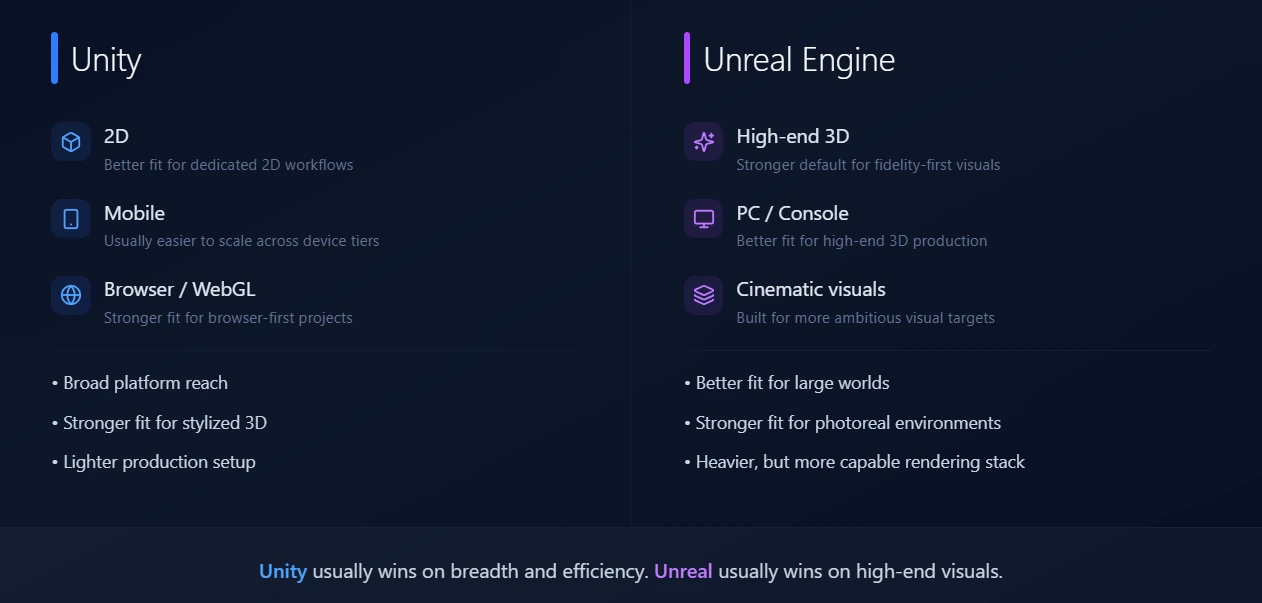 Unity vs Unreal Engine