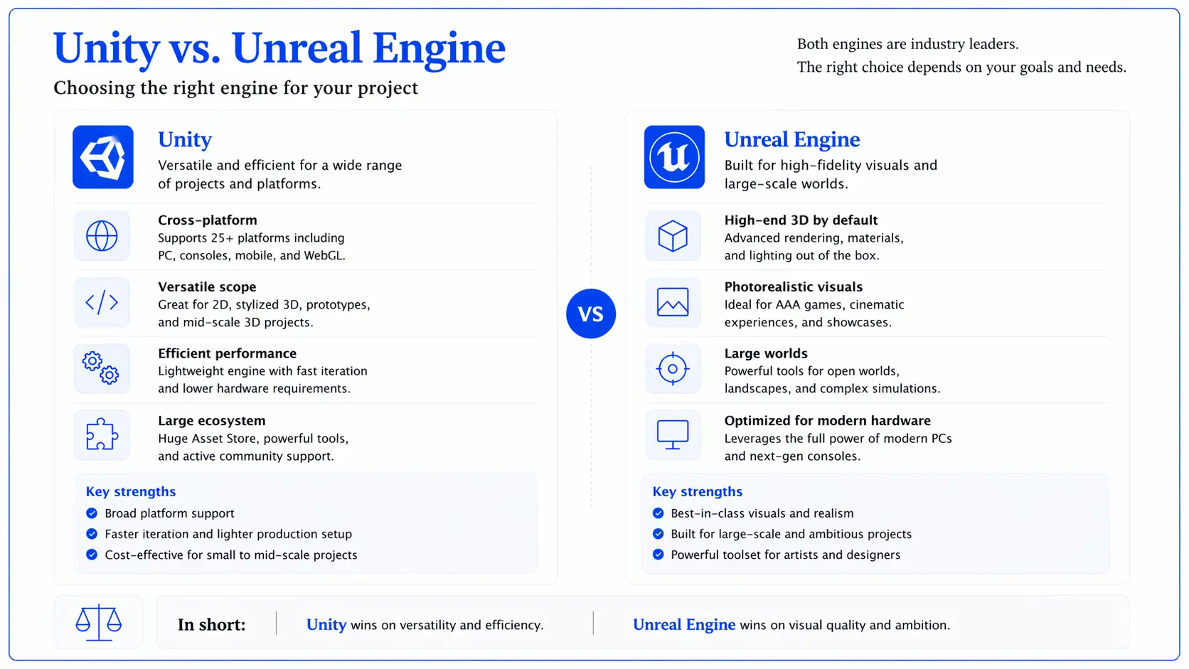Unity vs Unreal Engine comparison