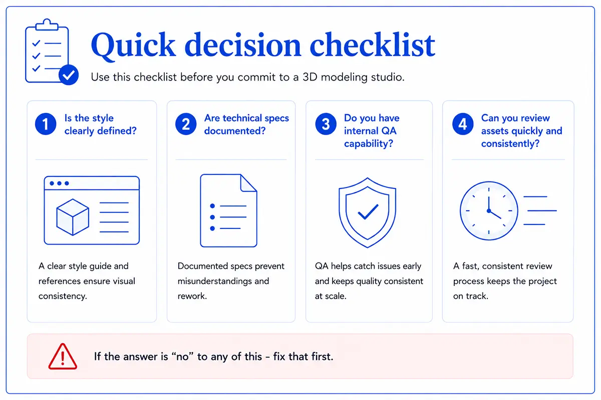 An infographic showing the main decisions that need to be made during pre-production