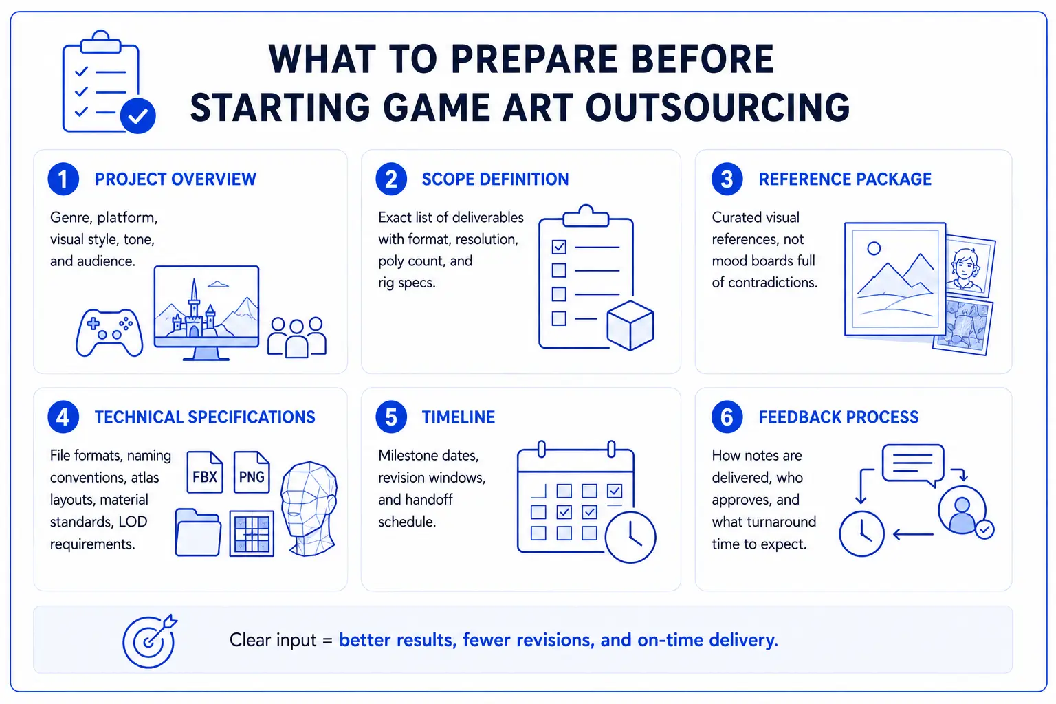 A graphic checklist defining important preparation steps for outsourcing. 