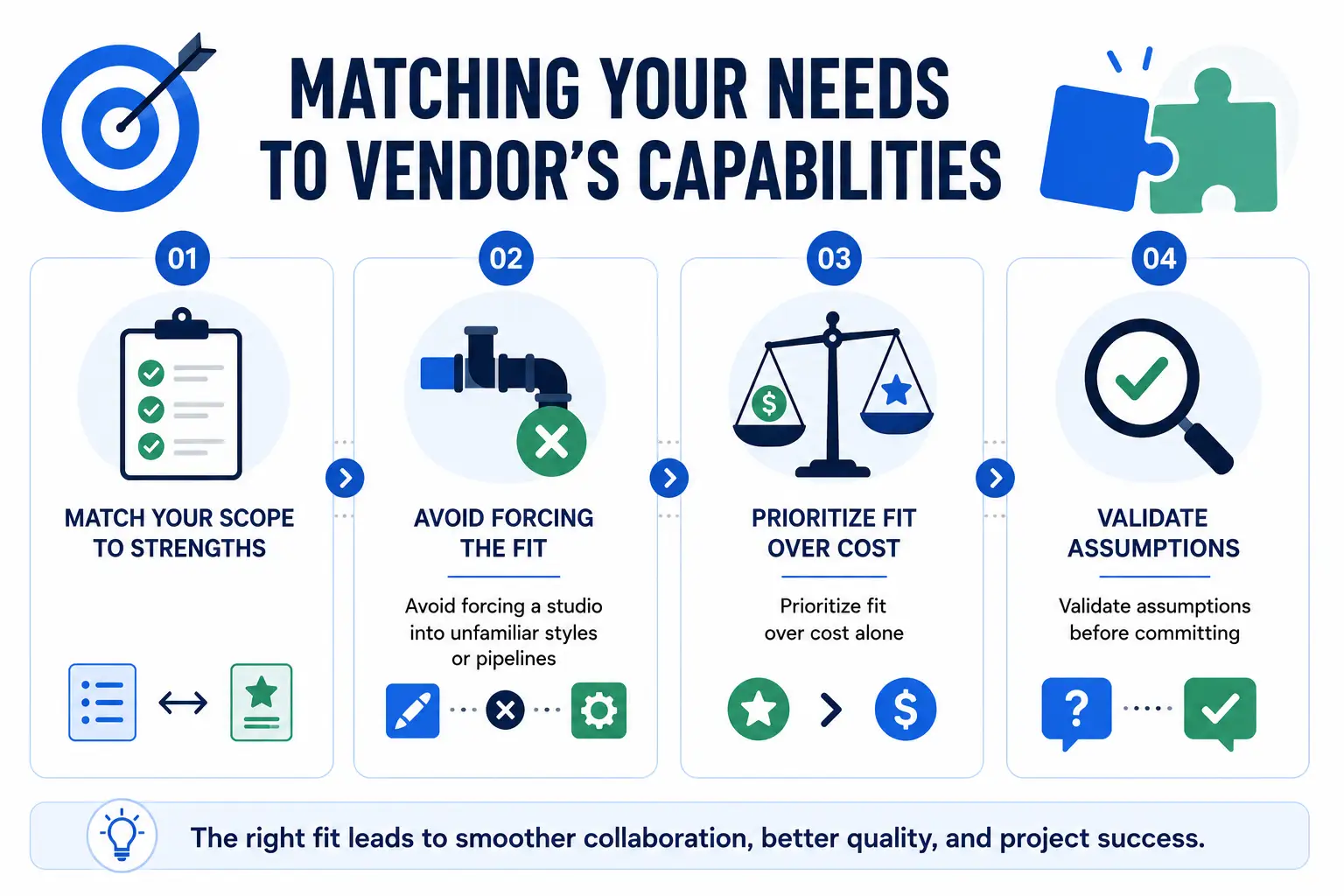An infographic showing what to do and avoid when selecting an art vendor.