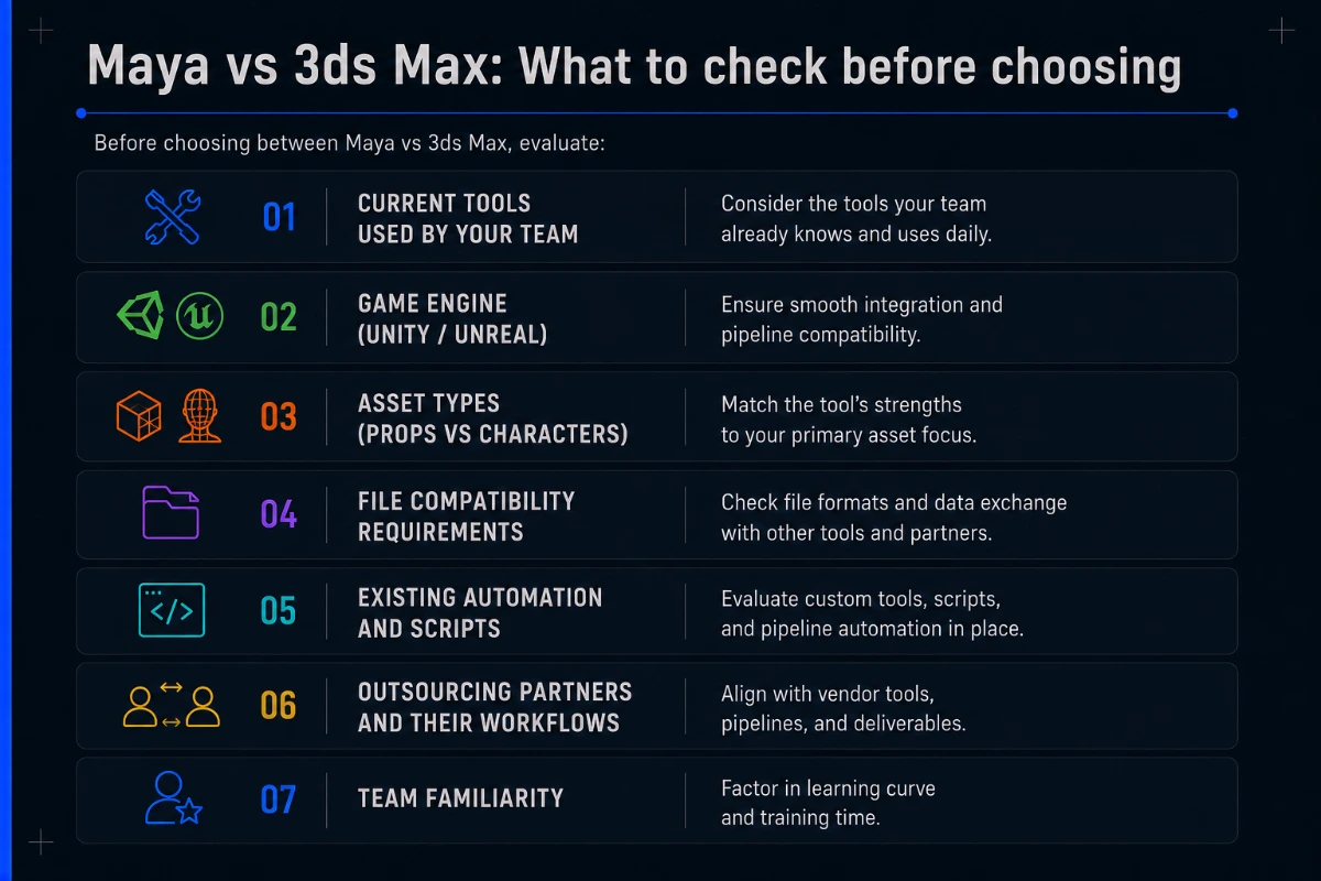 An infographic reviewing the reasons to choose 3ds Max or Maya