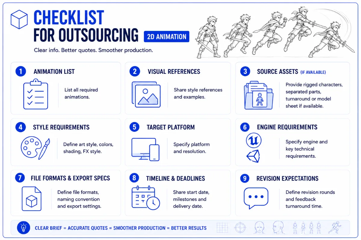 An infographic showing which details you need to disclose to a vendor for 2D animation.