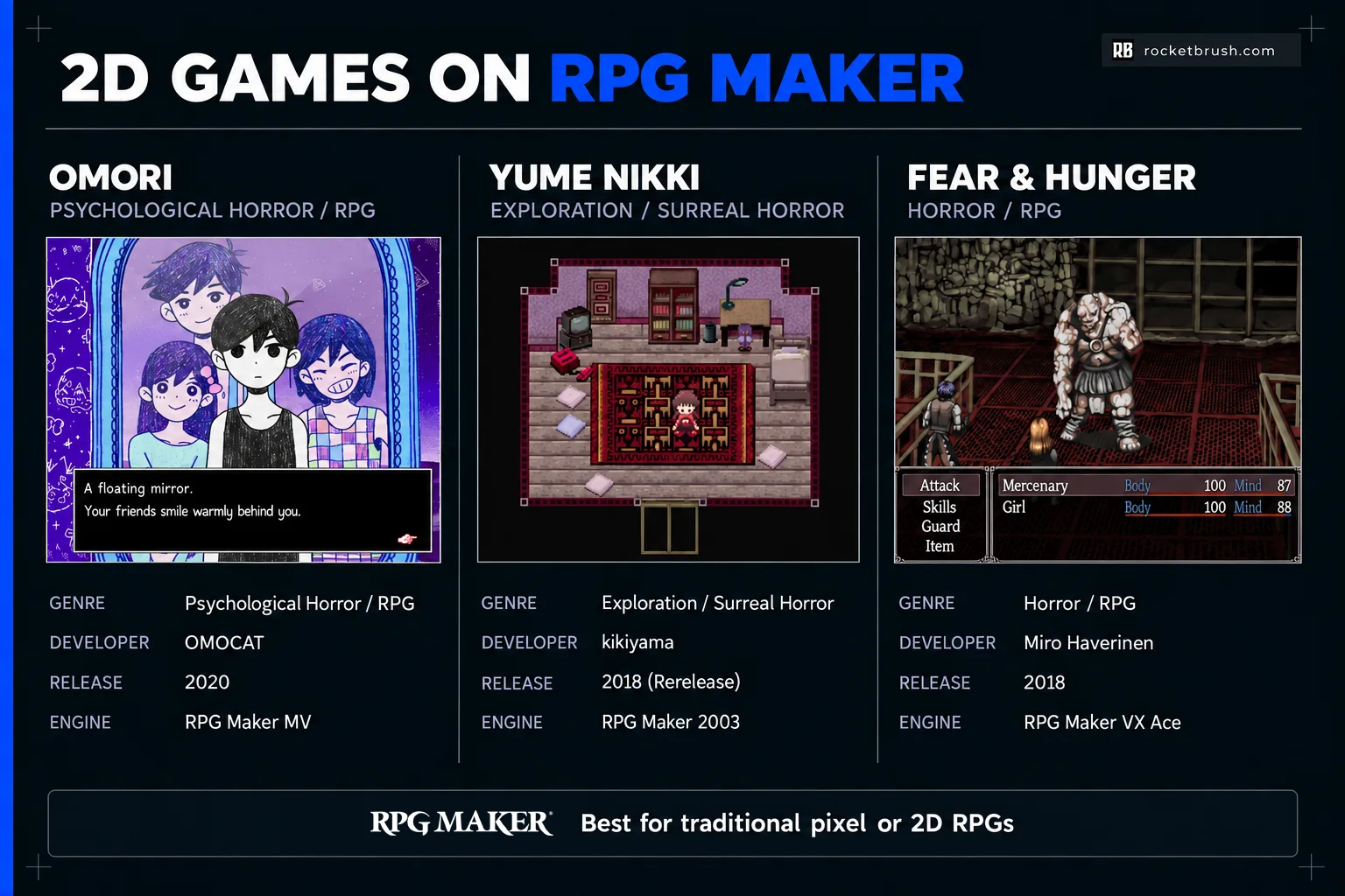 An overview of three newer games developed on RPG Maker.