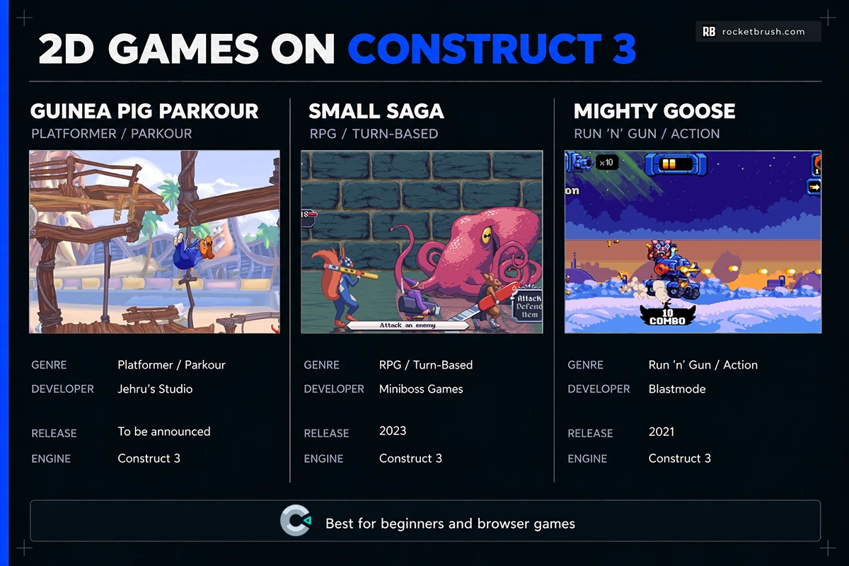 An overview of indie games on Construct engine.