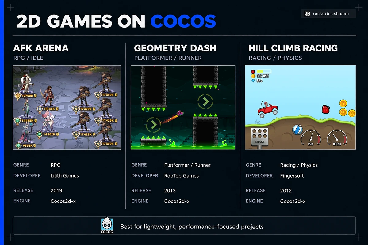 A showcase of Cocos 2D games with indie and mobile titles.