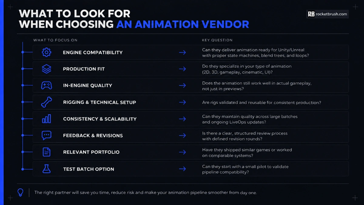 An infographic covering the recommendations on choosing an animation vendor.