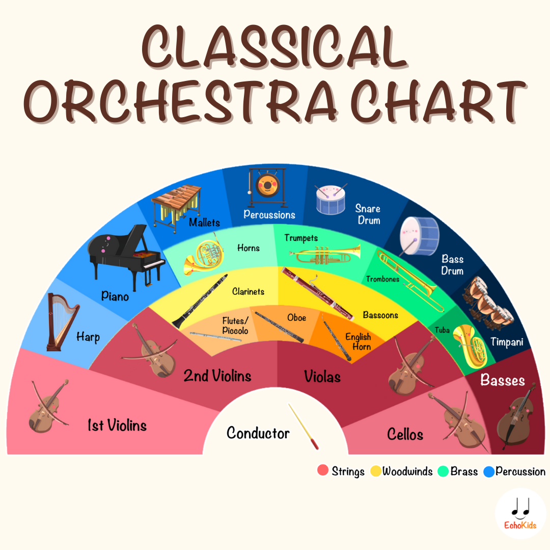 Calendar Activity: Classical Orchestra Seating Chart
