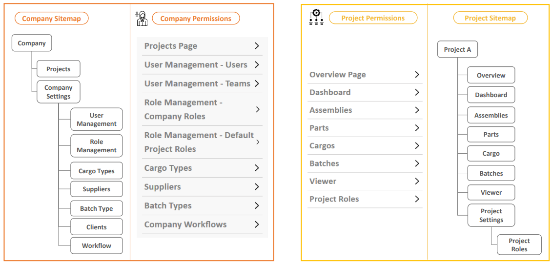 company and project roles