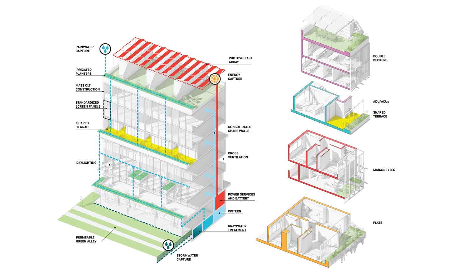 A diagram of the Terrace Ways blueprint showing various floors used for different purposes in a building