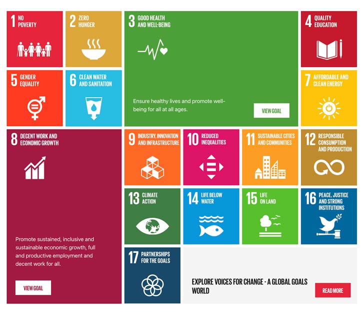 A chart of the 17 UN sustainable development goals