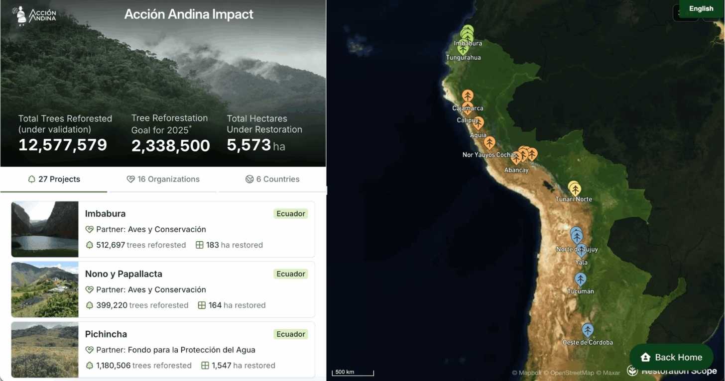Acción Andina, the flagship initiative of the intermediary organization Global Forest Generation, showcases specific project locations and details on their website.