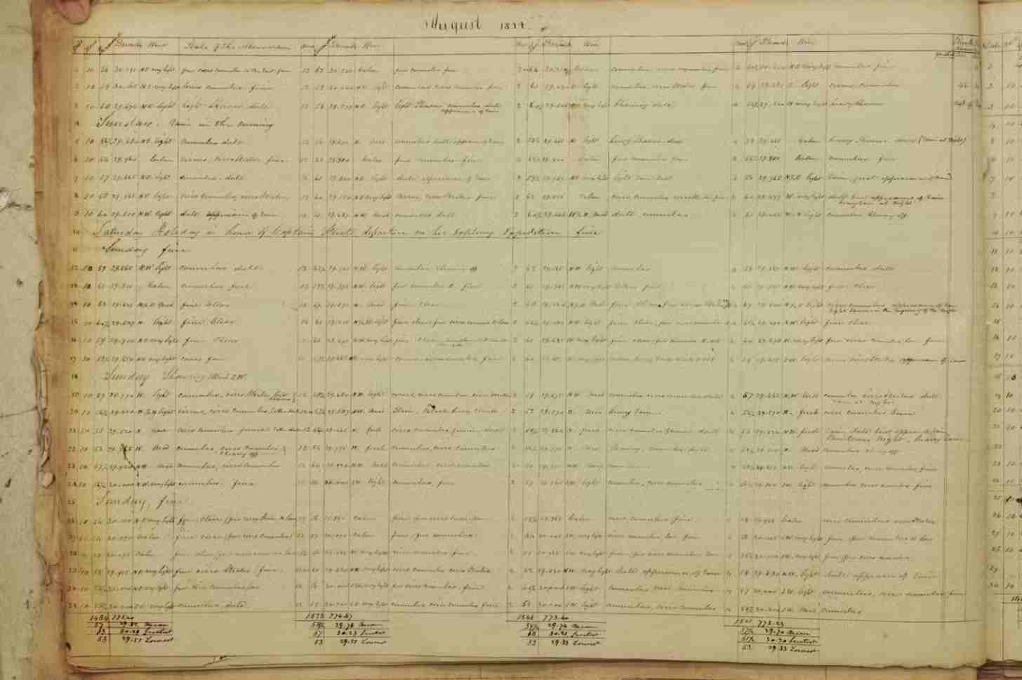 Weather observations such as these journal pages from the 1840s have helped reveal the past climate of South Australia. National Archives of Australia
