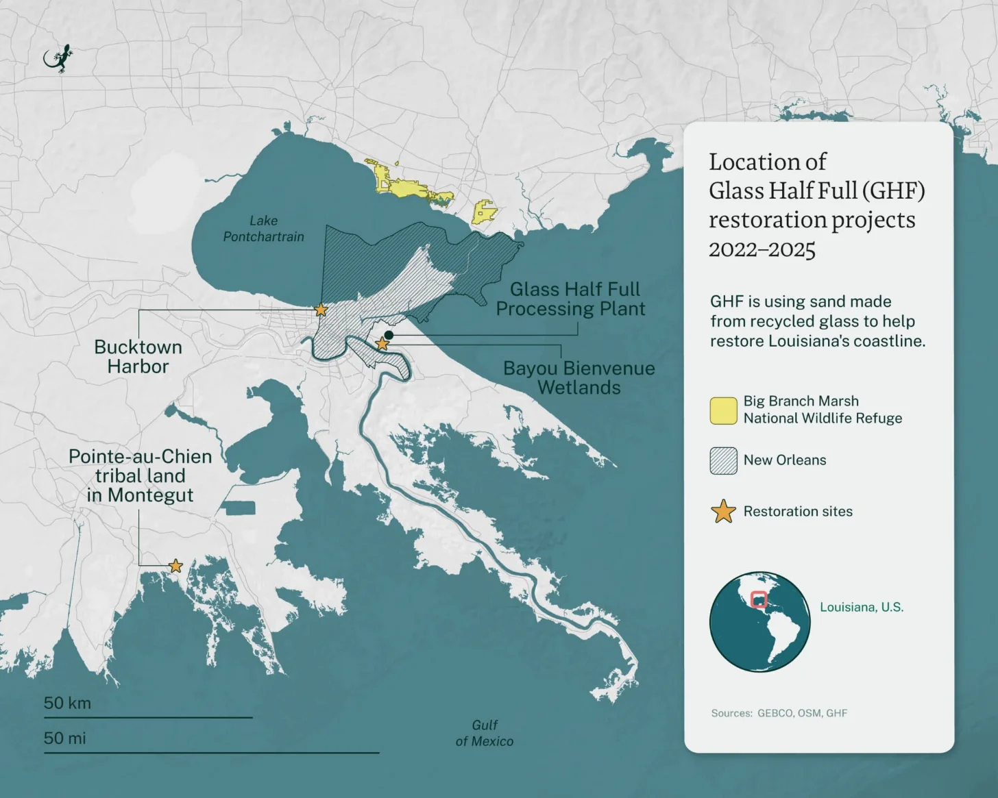 Map of Louisiana's coast showing Glass Half Full Processing Plant, Lake Pontchartrain, Bayou Bienvenue Wetlands, and restoration sites marked with stars, used for Glass Half Full restoration projects 2022-2025 using sand made from recycled glass.