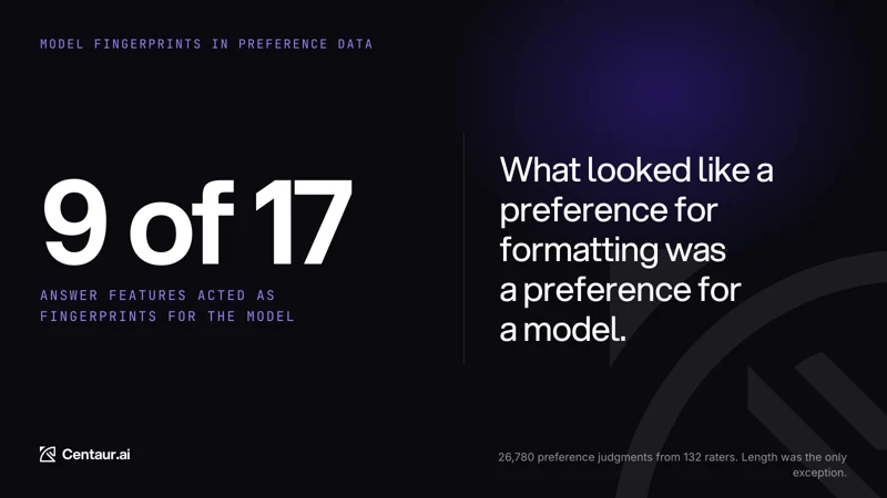 The Limits of Preference: Model writing habits can act as fingerprints in preference data