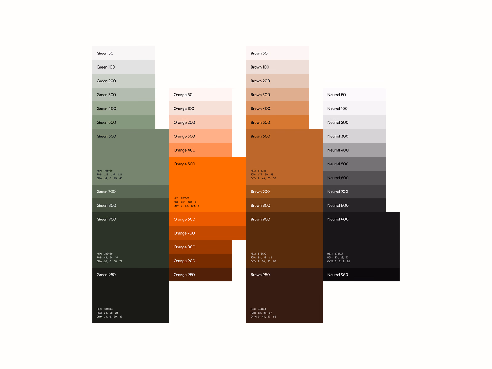 Colour board of the Rally identity: green, orange, brown and neutral families, each from 50 to 950, with hex, RGB and CMYK values on the key steps.