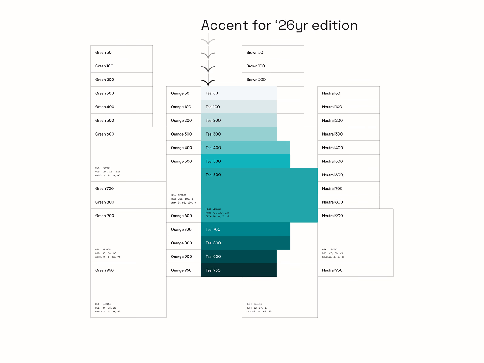 The same colour families drawn as outlines while the teal accent palette for the 2026 edition sits in full colour in the middle.