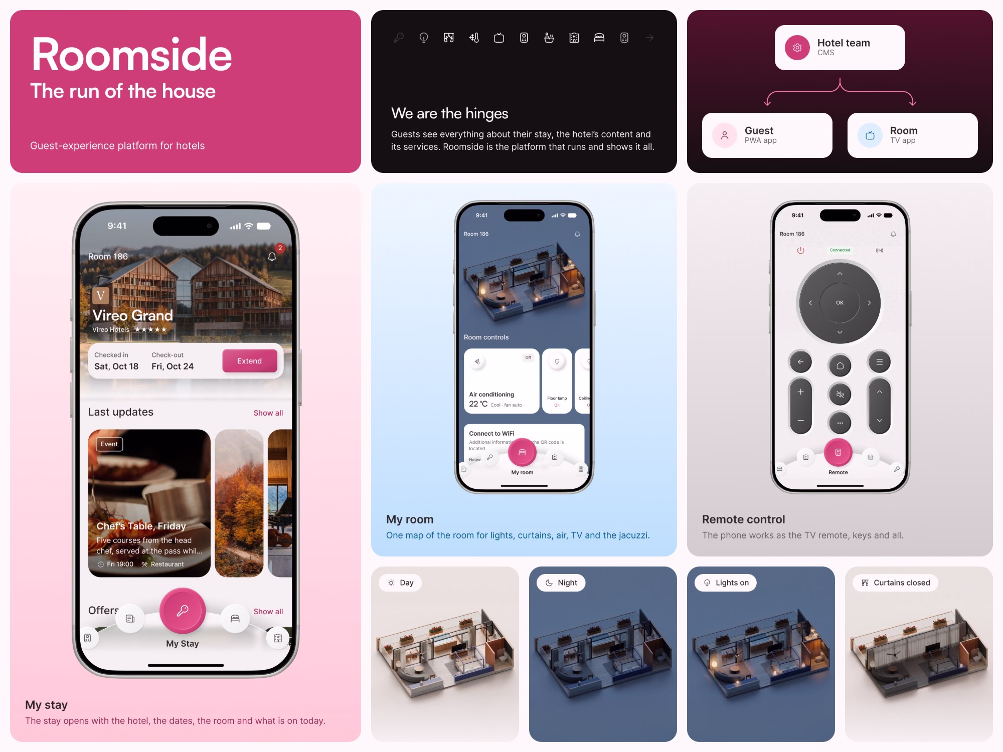 Roomside, a guest-experience platform for hotels. Three iPhone screens show the guest app: the stay overview, room controls on a map of the room and a TV remote. A diagram links the hotel team’s CMS to the guest PWA and the room TV app. Four isometric views show the room by day, at night, with lights on and with curtains closed.