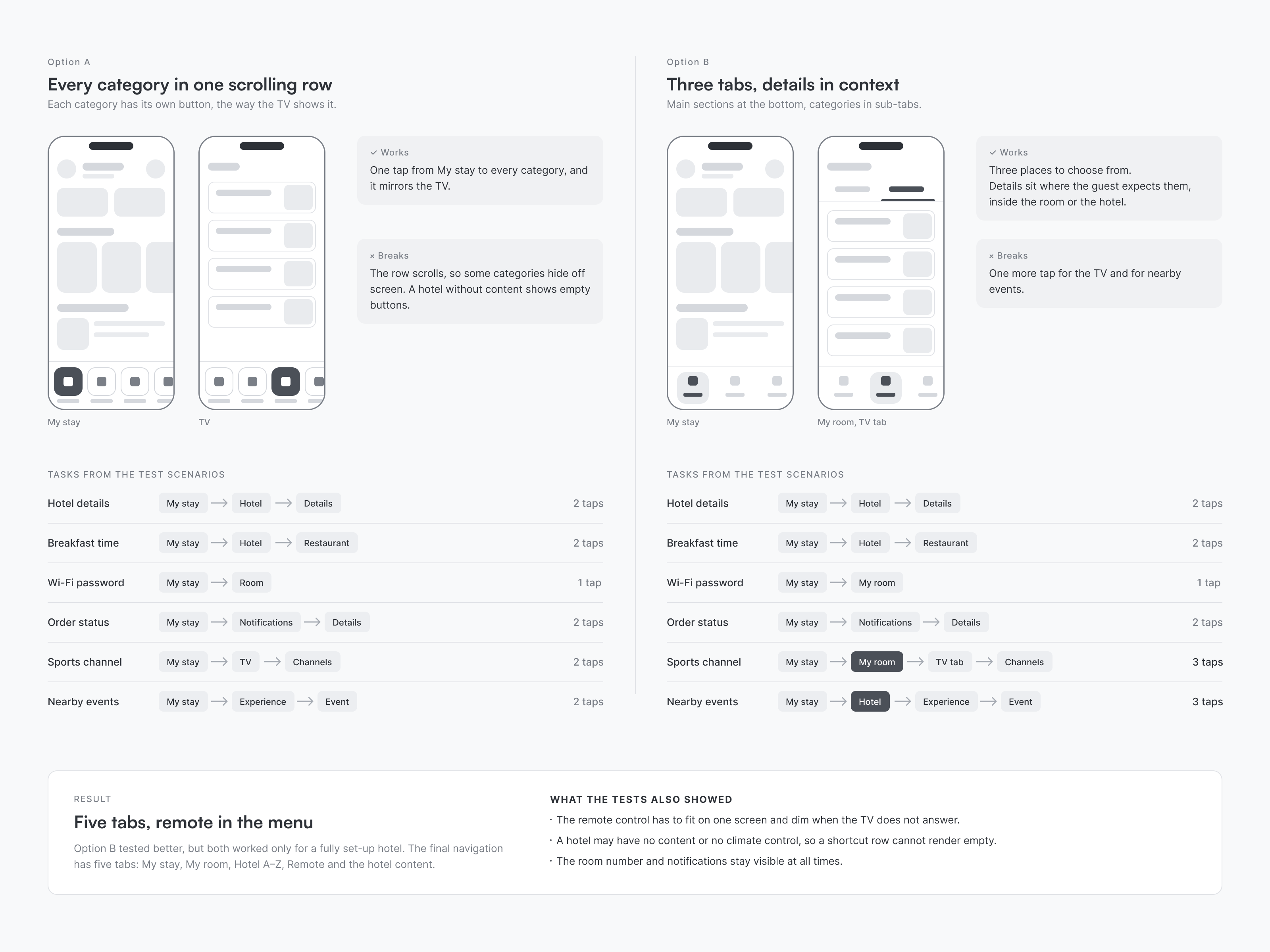 Two navigation models tested on user scenarios: a scrolling row with every category, and three main tabs with categories in sub-tabs, with the task paths for each.