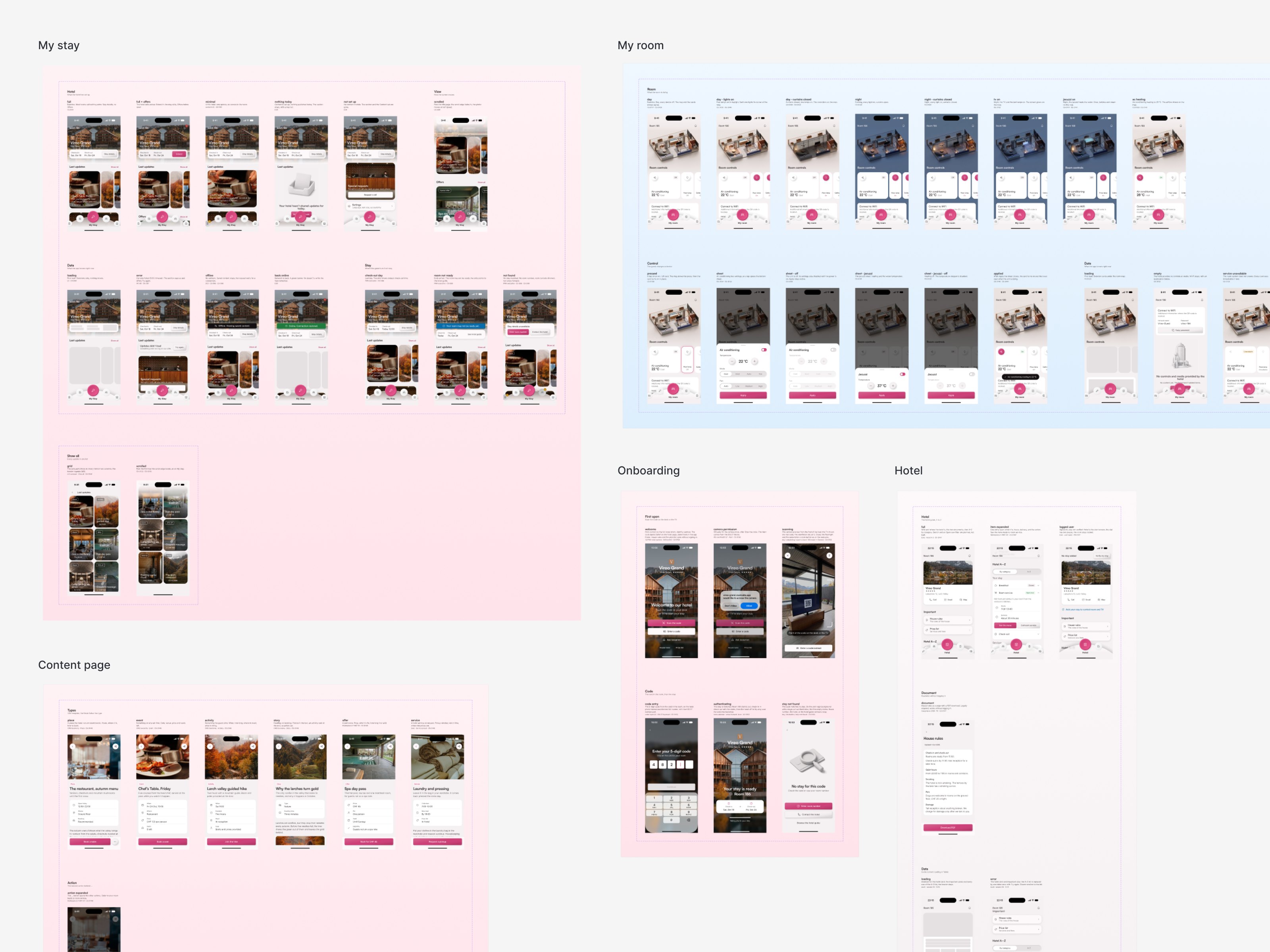An overview of the guest app screens in Figma: My stay, My room, onboarding, the hotel and content pages, each with its states.