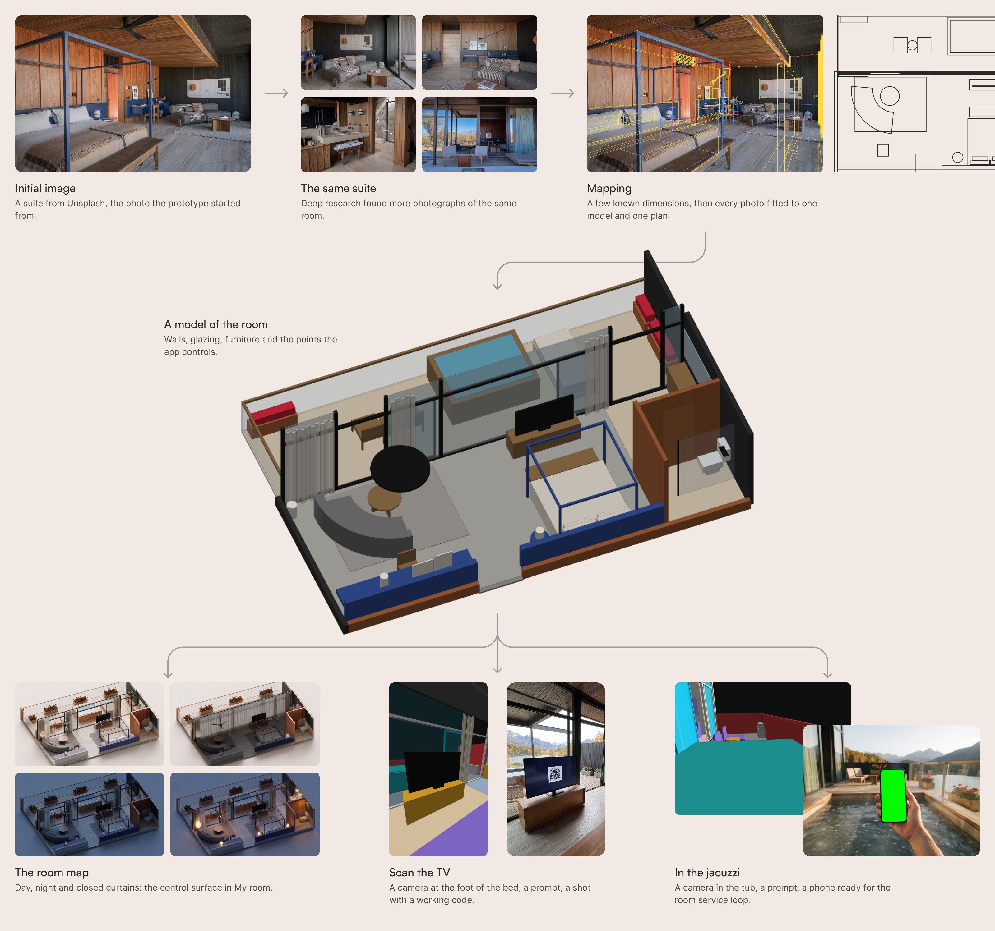 How the room images were made: one stock photo, more photos of the same suite, a mapped plan and model, and from that model the room map and two generated shots.