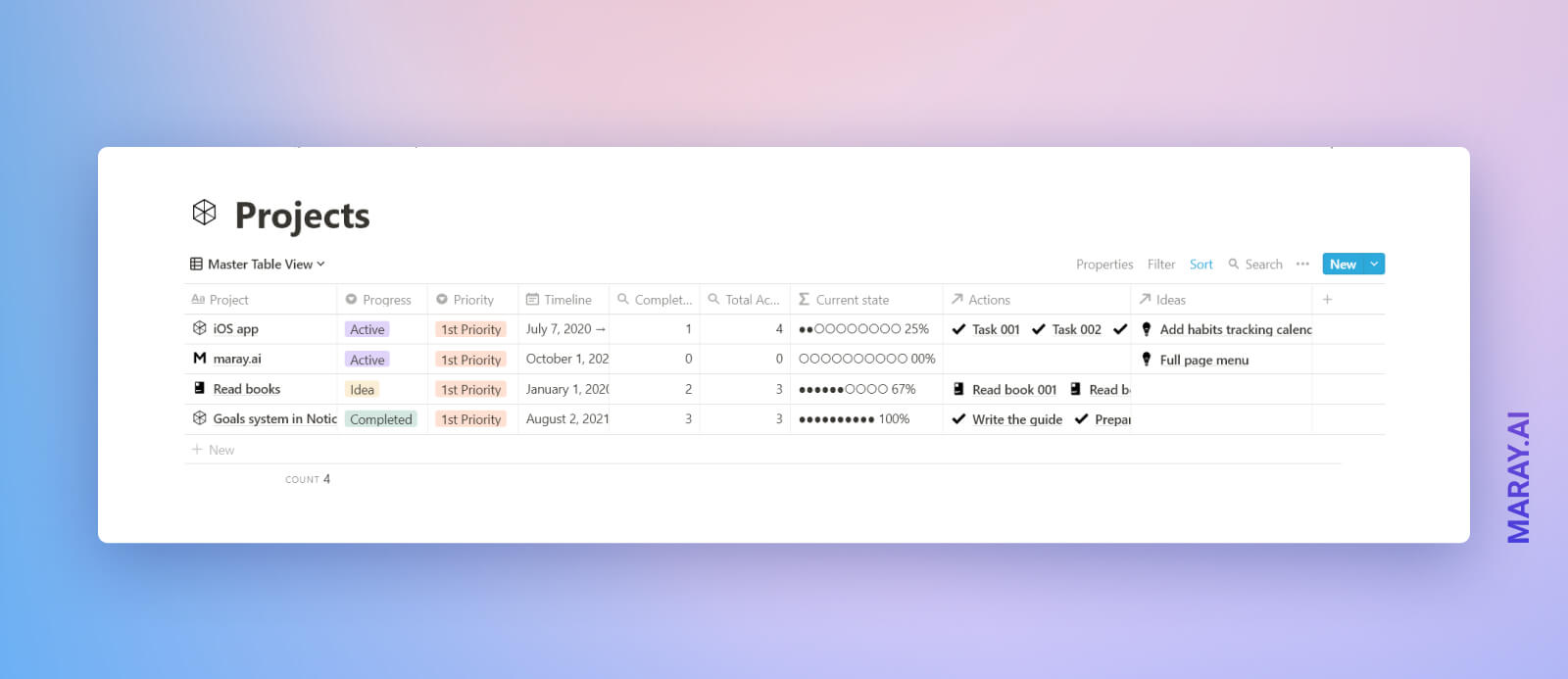 Projects is another crucial part of GTD. Projects are workspaces that you can use to store your research and goal related stuff.