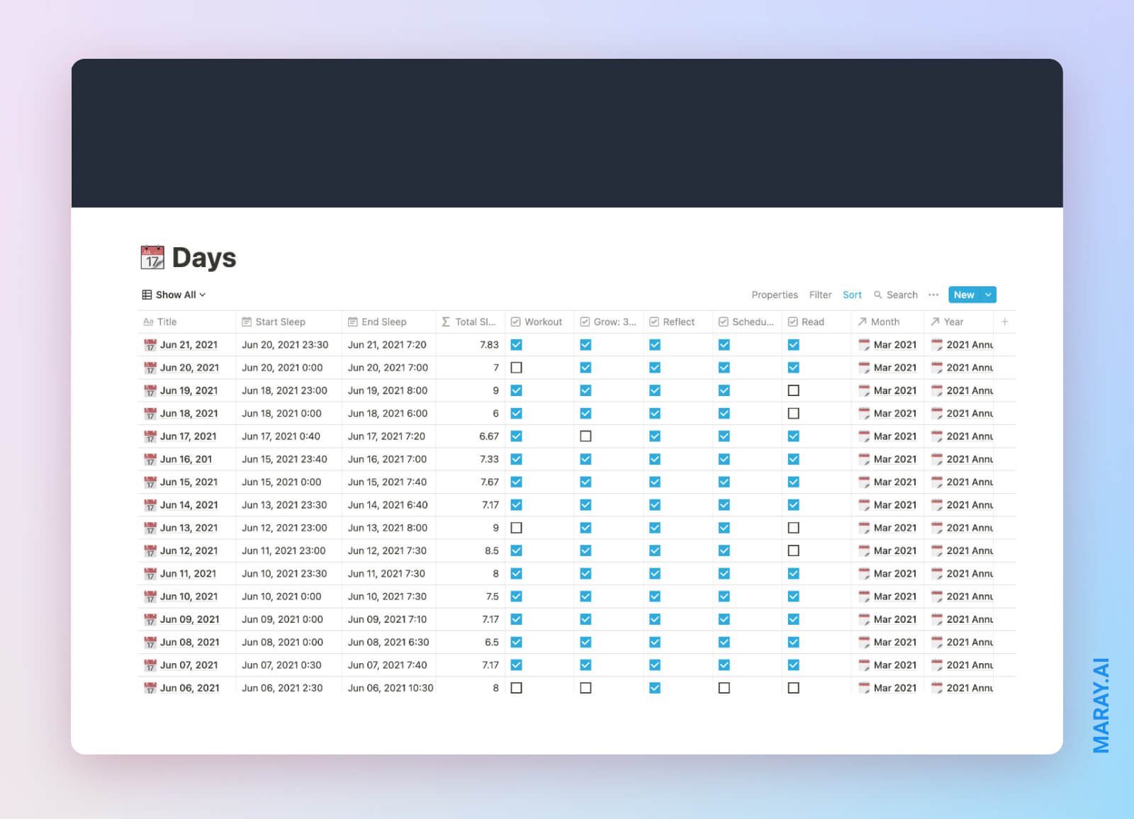 Journaling database in Notion for habit tracking.