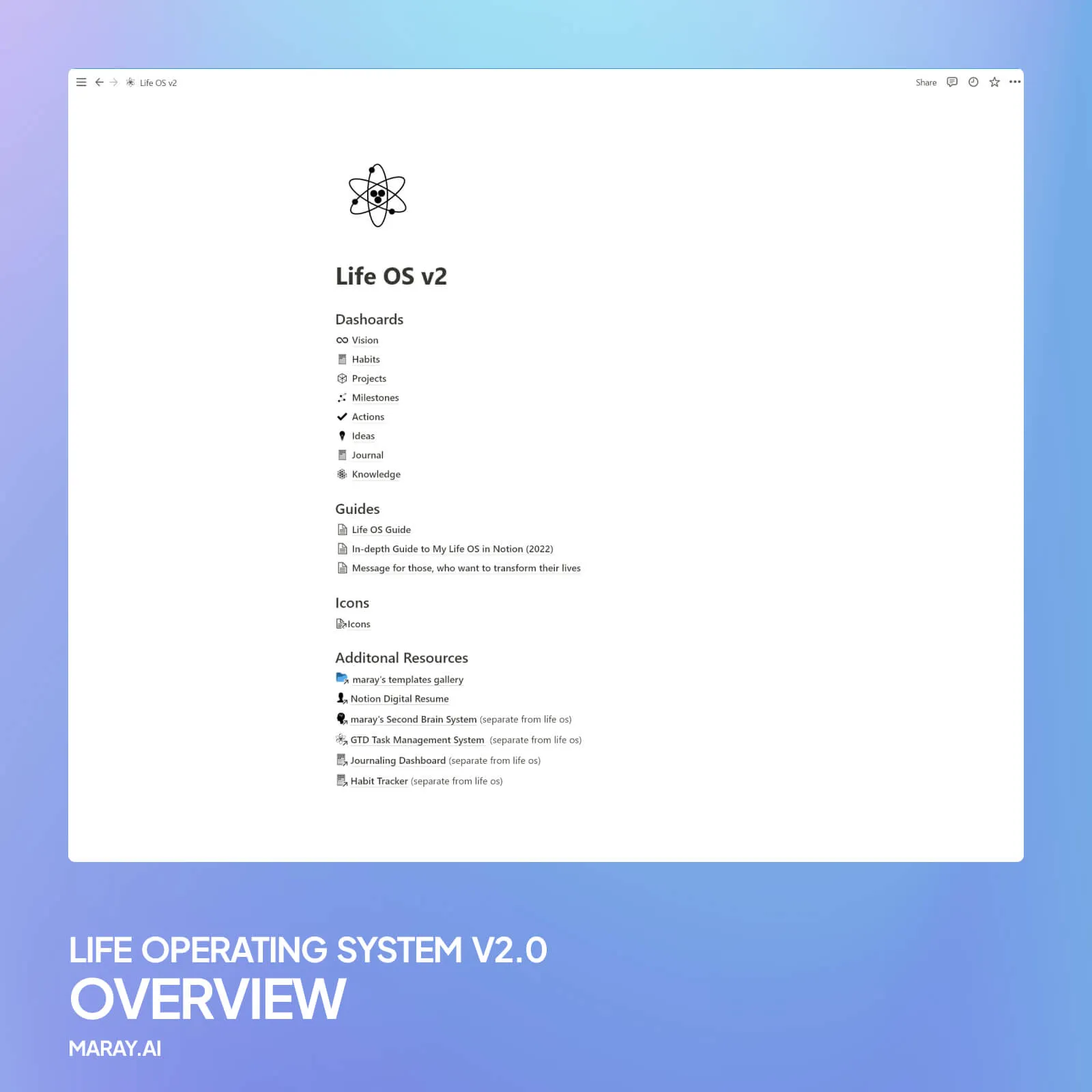 Screenshot of my life operating system showing its elements.
