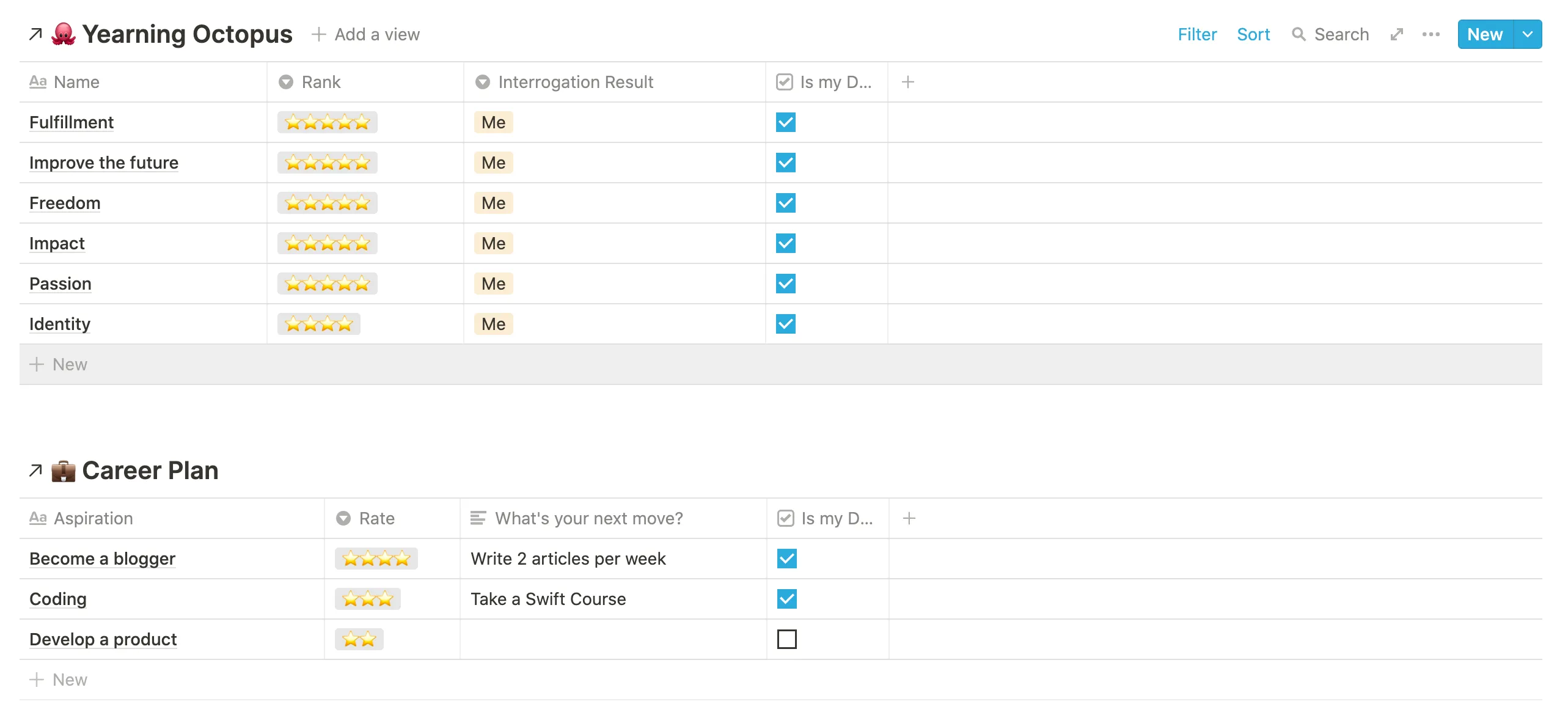 Values analysis and adjusted career plan.