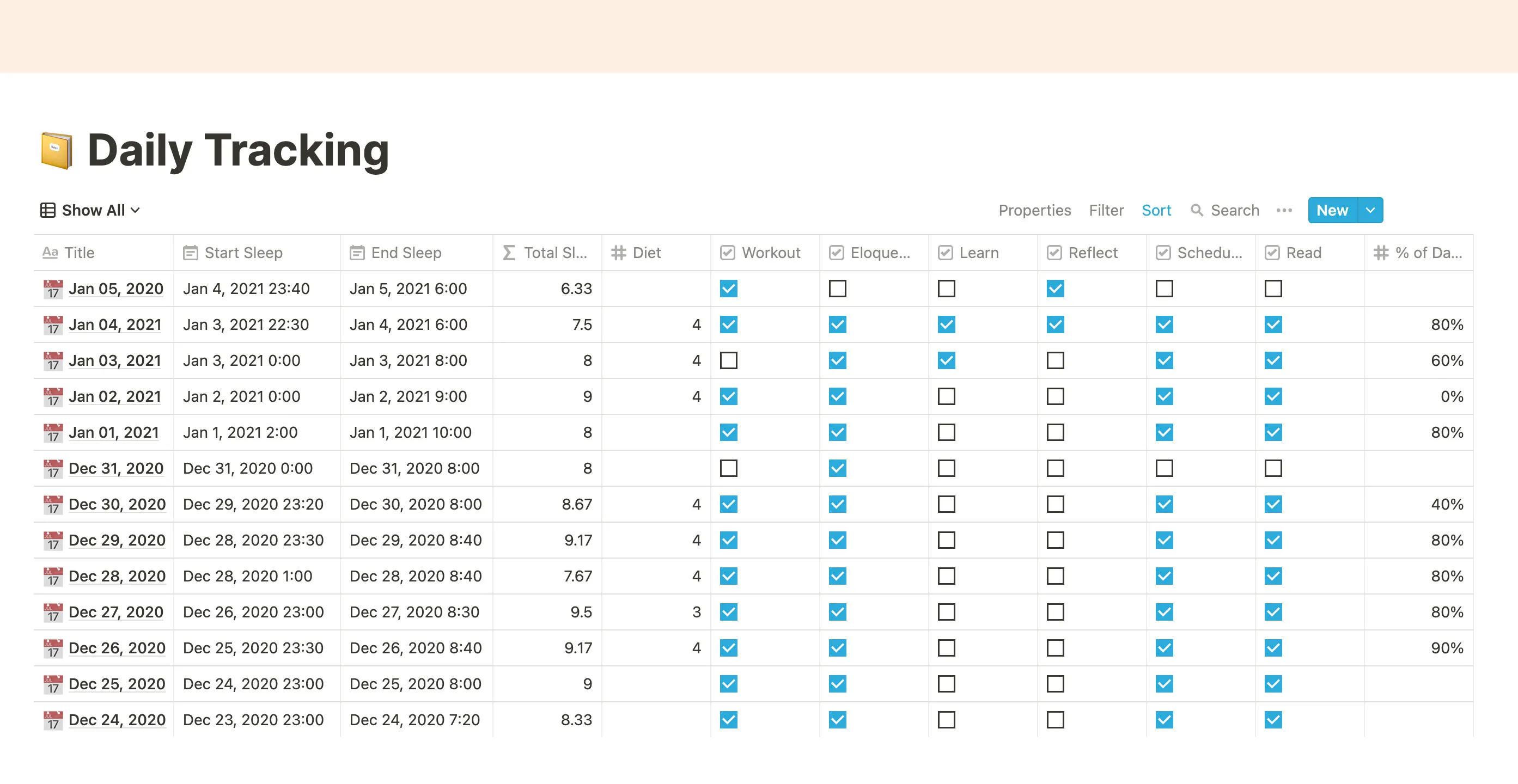 Morning ritual daily tracking. A good way to make it easy and satisfactory.