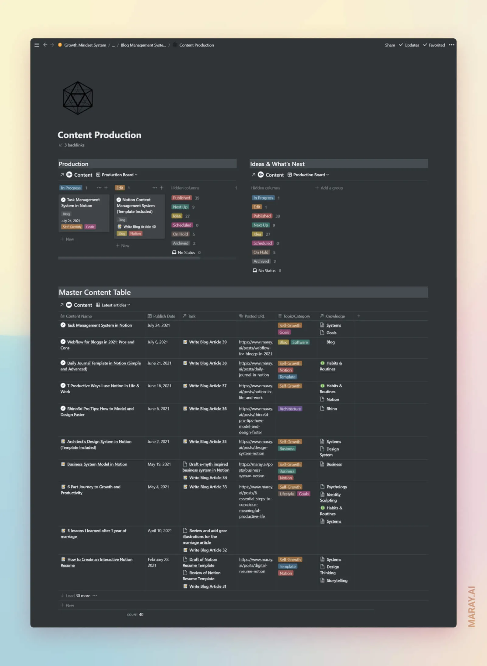 Notion CMS dashboard for planning, writing and tracking blog posts and other types of content.