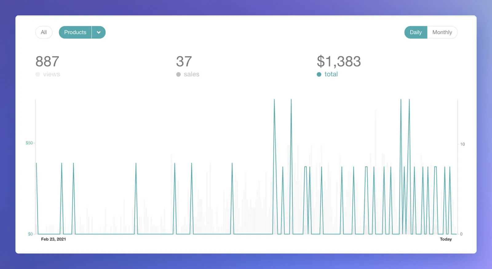 Gumroad earnings screenshot.