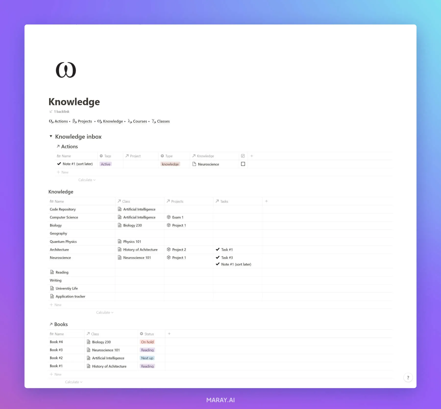 Knowledge dashoard in Notion. 