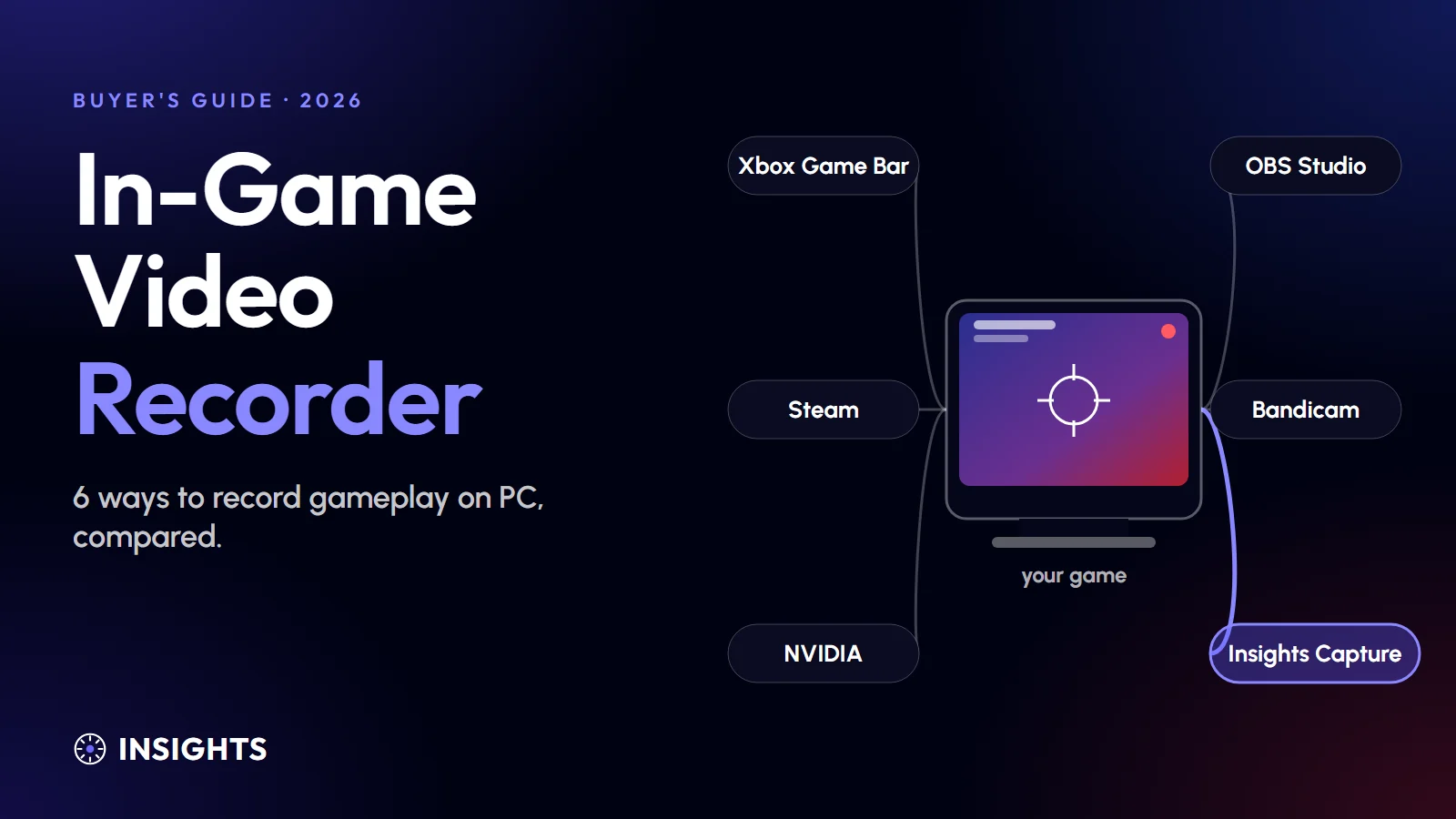 In Game Video Recorder: 6 Ways to Record Gameplay on PC (2026)