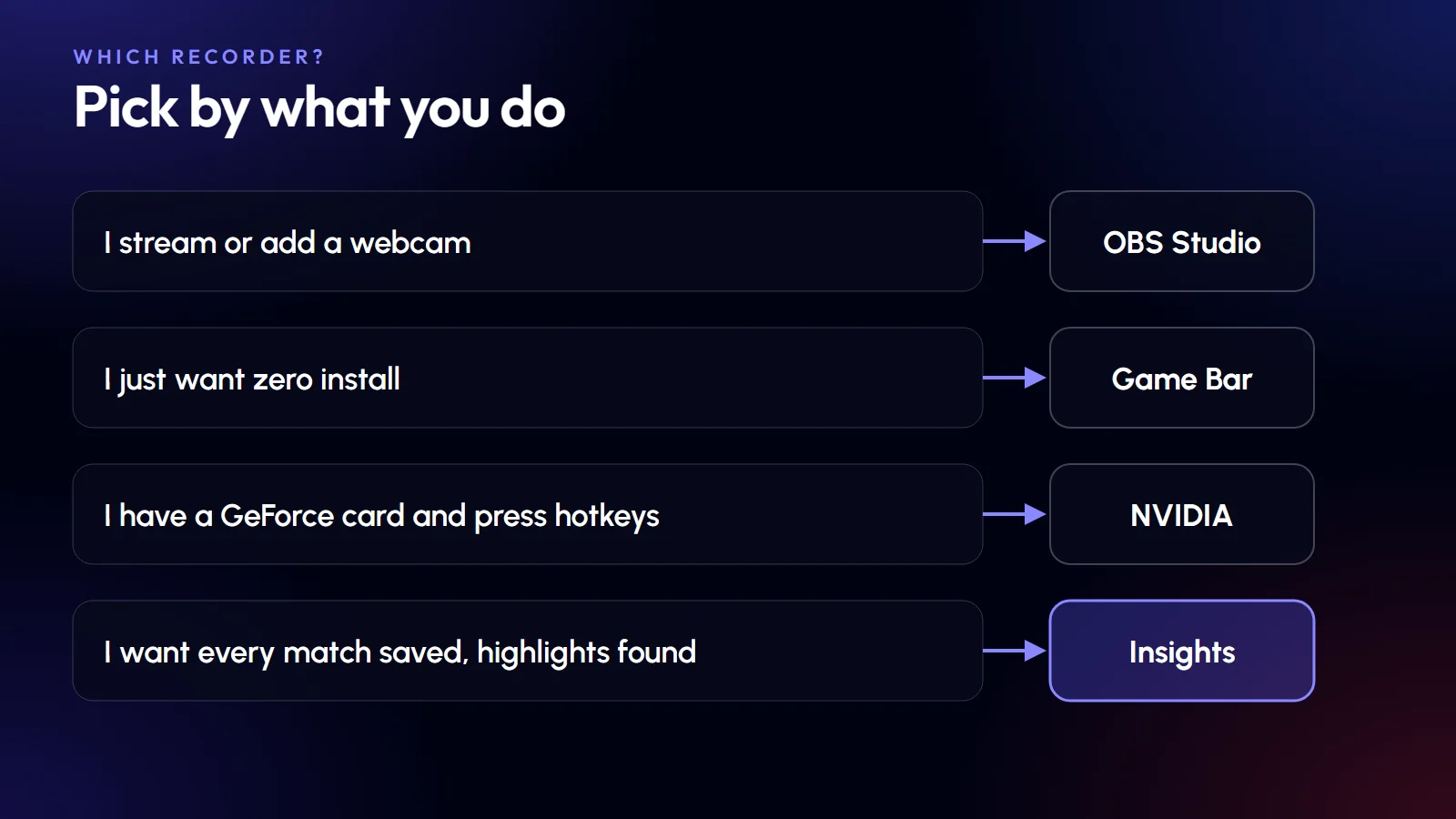 Which in game video recorder to pick, based on what you do