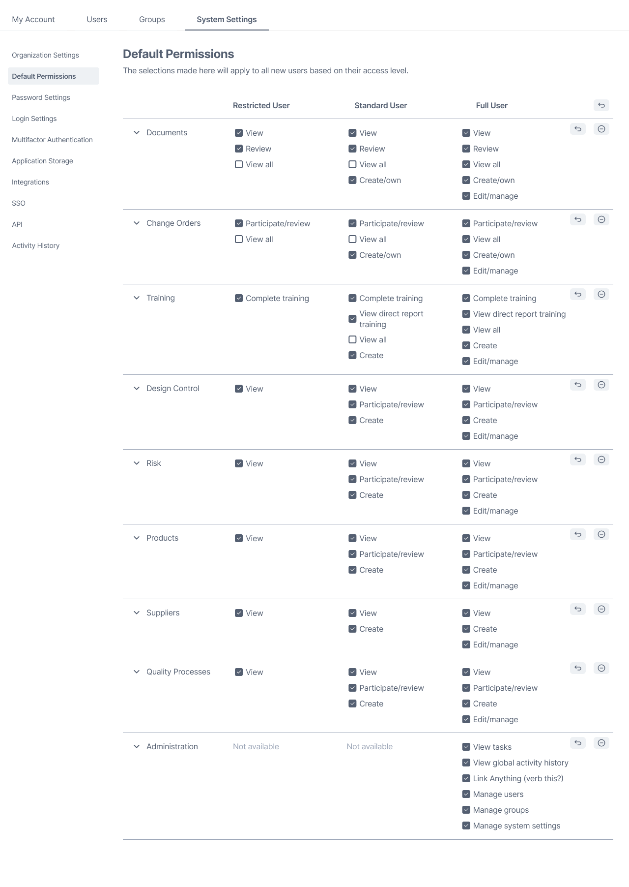 System Settings page showing Default Permissions for Restricted, Standard, and Full User roles across categories like Documents, Change Orders, Training, Design Control, Risk, Products, Suppliers, Quality Processes, and Administration with checkboxes indicating allowed actions.