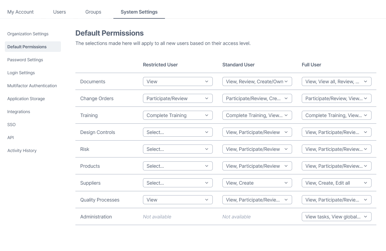 System Settings page showing Default Permissions with access levels for Restricted User, Standard User, and Full User across various categories like Documents, Change Orders, Training, Design Controls, Risk, Products, Suppliers, Quality Processes, and Administration.