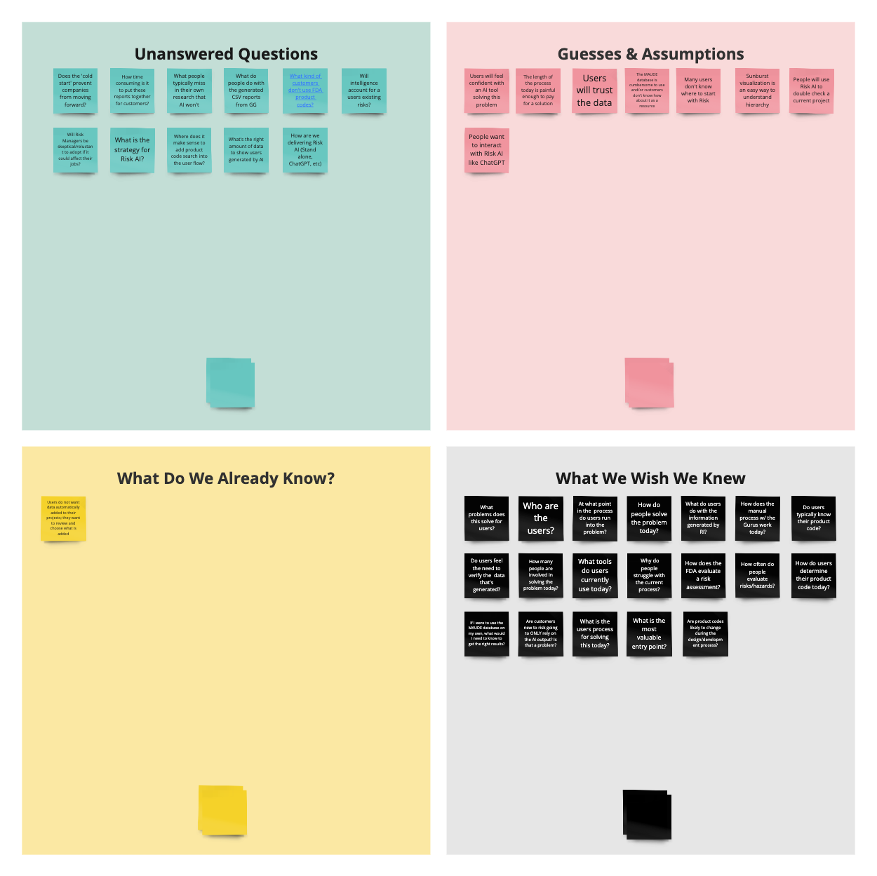 Four quadrants with colored sticky notes labeled: Unanswered Questions in teal notes, Guesses & Assumptions in pink notes, What Do We Already Know? with one yellow note, and What We Wish We Knew in black notes, each containing various questions about Risk AI and data usage.